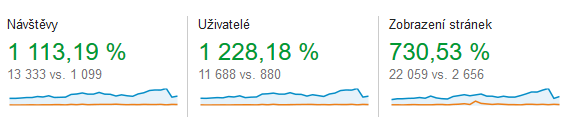 Čisté PC ga 2016