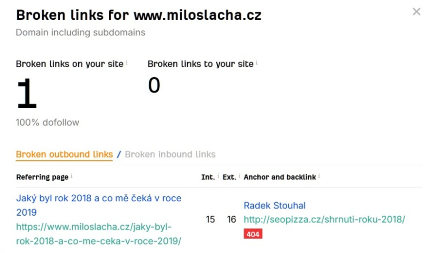 Ahrefs Broken Links Checker