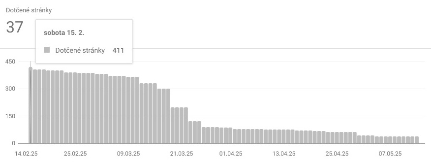 Google Search Console 404 chyby
